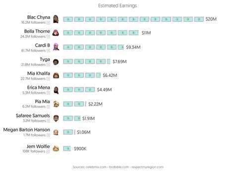 Top 50 Best BDSM OnlyFans Creators (Dec, 2024)